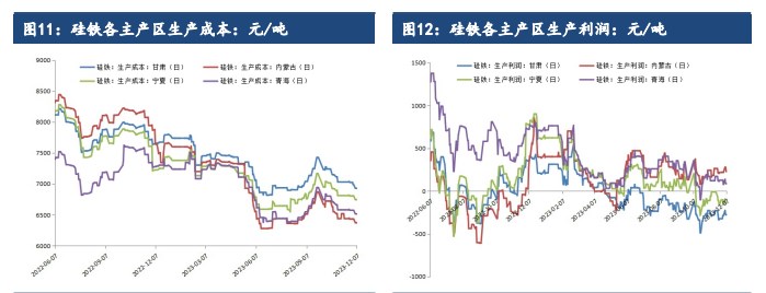 关联品种硅铁锰硅所属公司：建信期货