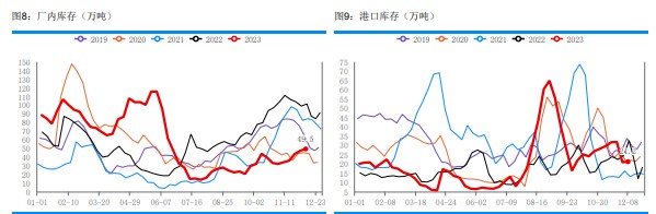 关联品种尿素所属公司：华融融达期货