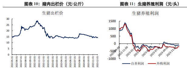 关联品种豆粕所属公司：兴证期货