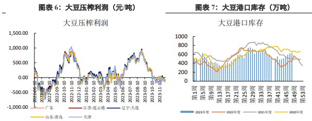 关联品种豆粕所属公司：兴证期货