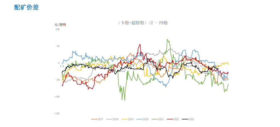 关联品种铁矿石所属公司：大越期货