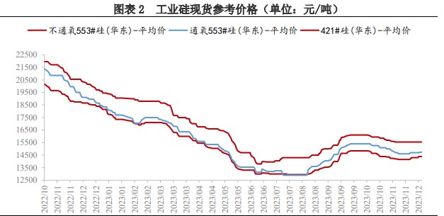 关联品种工业硅所属公司：兴证期货