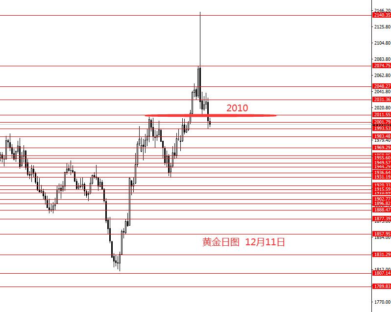 张果彤：美指短线看涨长线看跌
