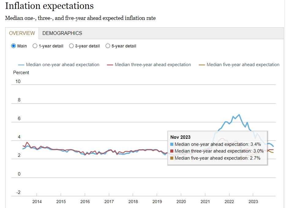 （来源：纽约联储）