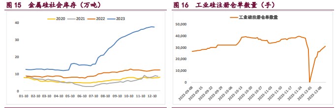 关联品种工业硅所属公司：宝城期货