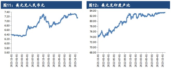 关联品种棉花所属公司：建信期货