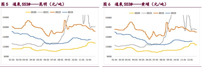 关联品种工业硅所属公司：宝城期货