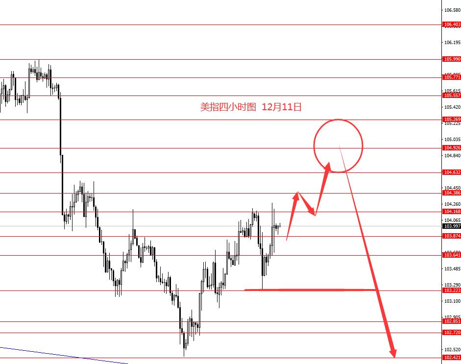 张果彤：美指短线看涨长线看跌