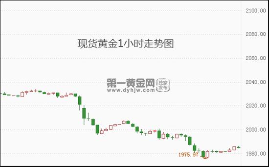 现货黄金.jpg