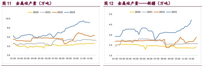 关联品种工业硅所属公司：宝城期货