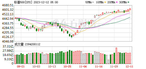 K图 SPX_0