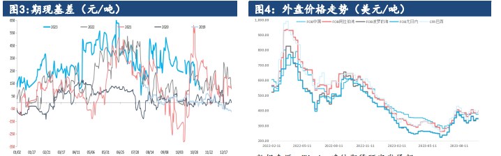 关联品种尿素所属公司：建信期货