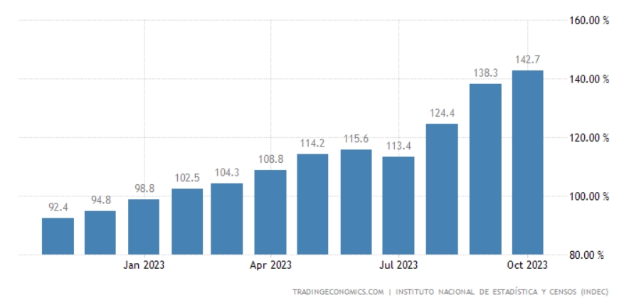 （来源：tradingeconomics）