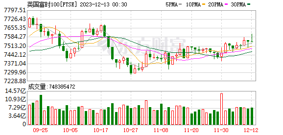 K图 FTSE_0
