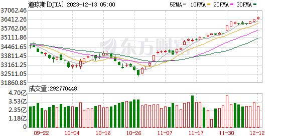 K图 DJIA_0