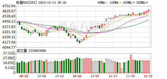 K图 SPX_0
