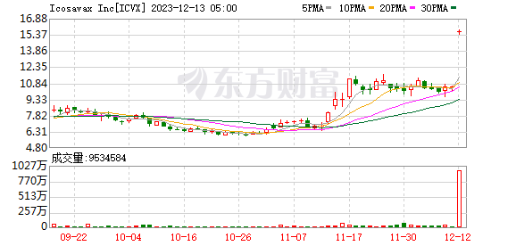 K图 ICVX_0