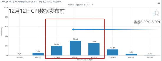 （来源：CME）