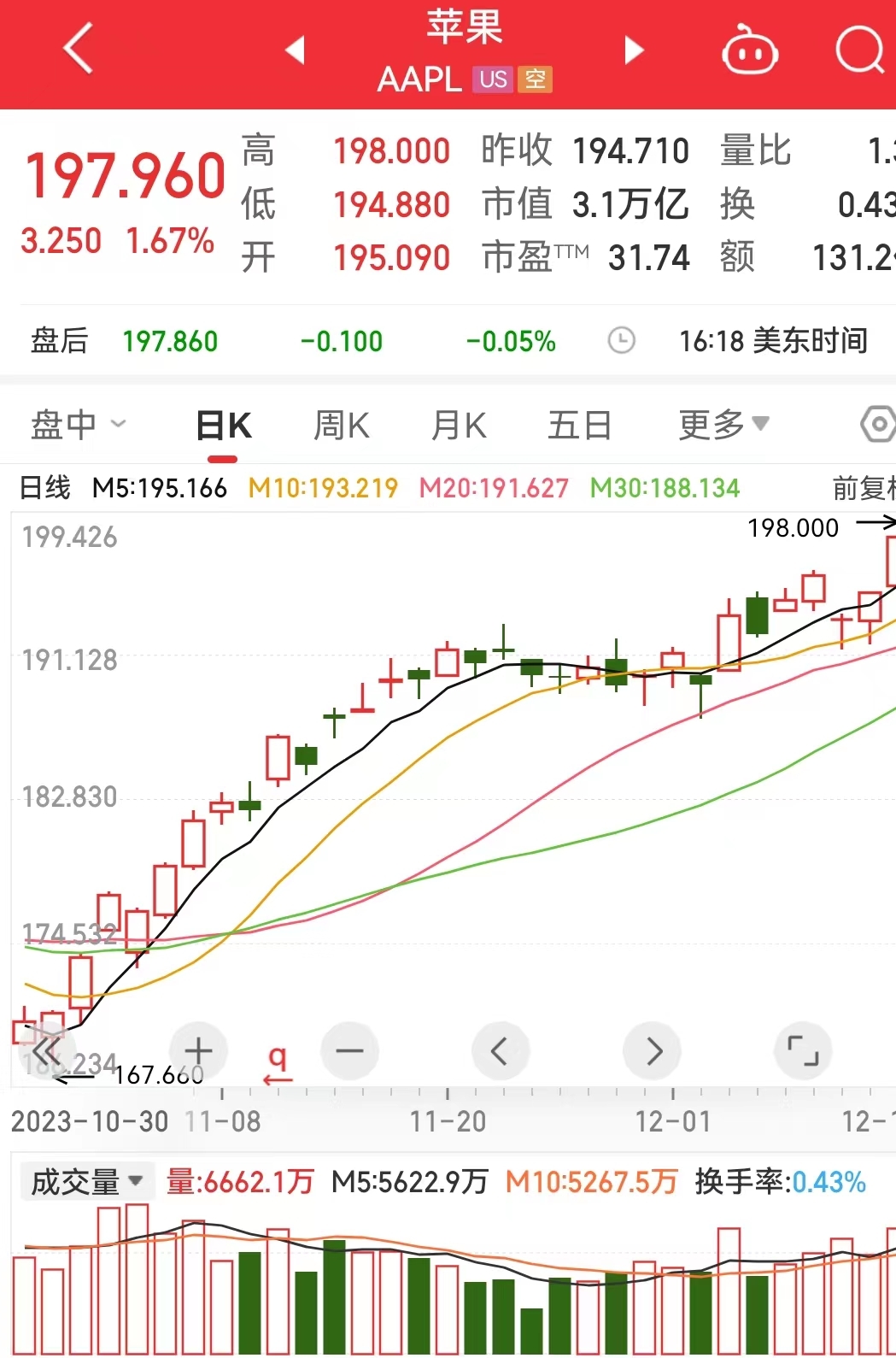 美联储重磅会议纪要：12月暂停加息！道指涨超512点创收盘新高，鲍威尔最新讲话，他说了啥？(图3)