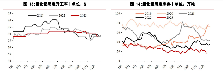 关联品种烧碱所属公司：华泰期货