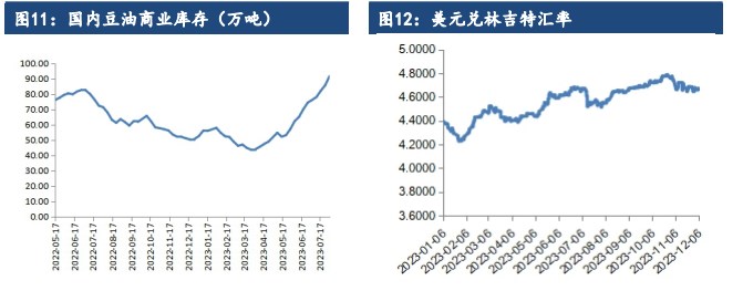 关联品种棕榈油豆油菜籽油所属公司：建信期货