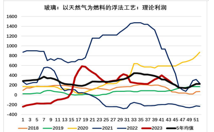 关联品种玻璃所属公司：大越期货