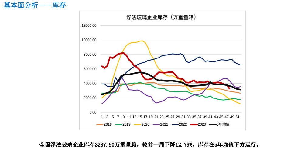 关联品种玻璃所属公司：大越期货