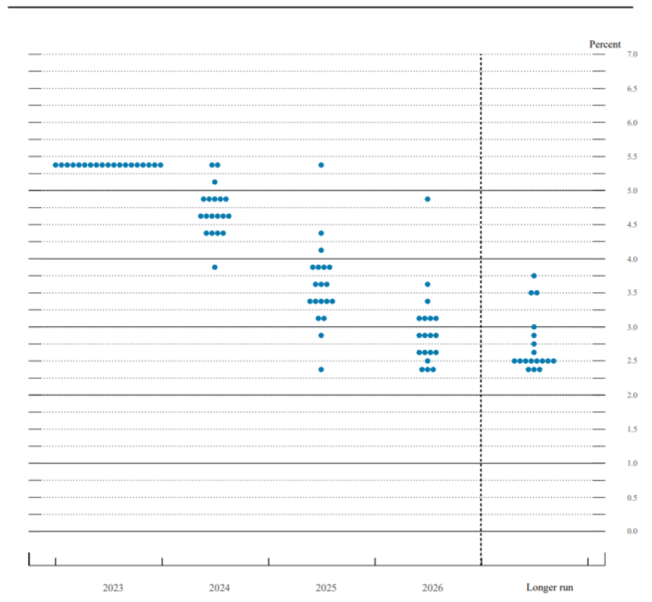 资料来源：美联储，中金公司研究部