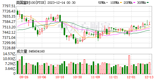 K图 FTSE_0