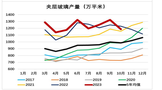 关联品种玻璃所属公司：大越期货