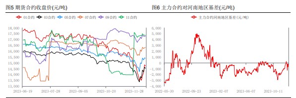 关联品种生猪所属公司：华融融达期货