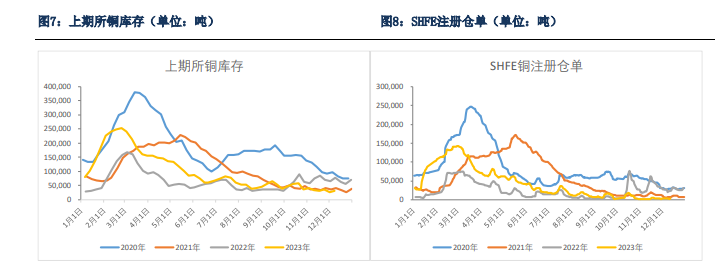 关联品种沪铜所属公司：银河期货