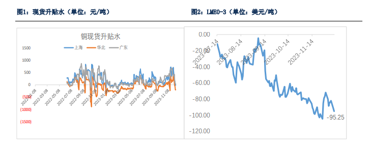 关联品种沪铜所属公司：银河期货