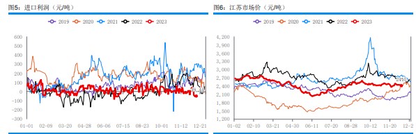 关联品种甲醇所属公司：华融融达期货