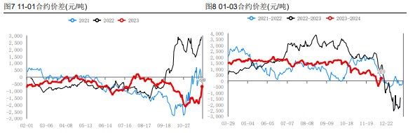 关联品种生猪所属公司：华融融达期货