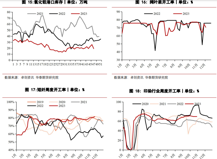 关联品种烧碱所属公司：华泰期货