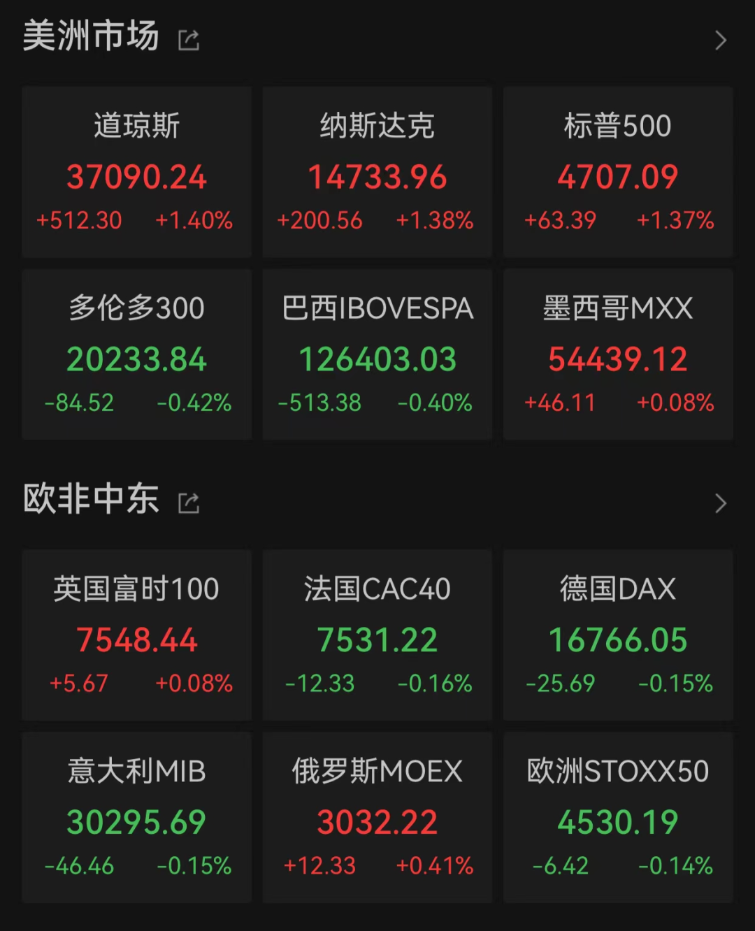 图片来源：Wind