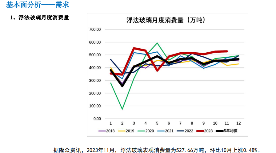 关联品种玻璃所属公司：大越期货