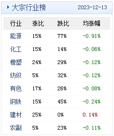 　　(文章来源：生意社)