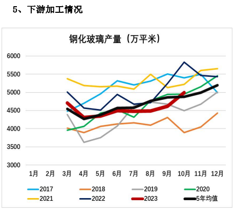 关联品种玻璃所属公司：大越期货