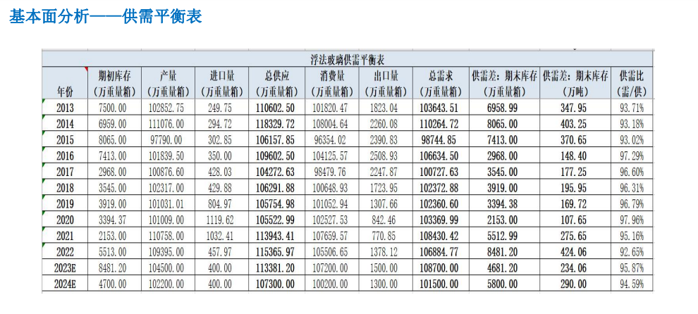 关联品种玻璃所属公司：大越期货