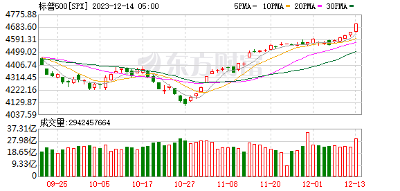 K图 SPX_0