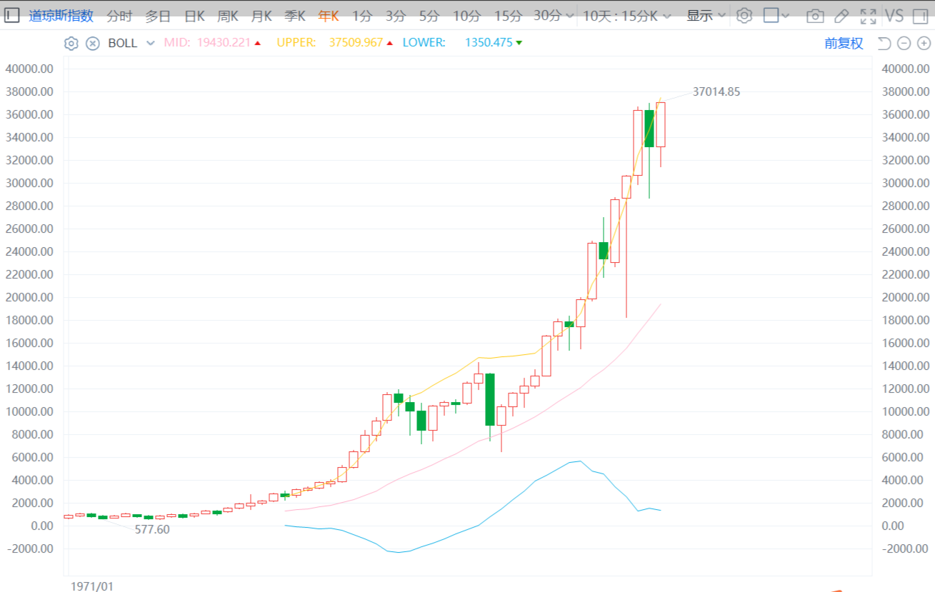 美联储重磅会议纪要：12月暂停加息！道指涨超512点创收盘新高，鲍威尔最新讲话，他说了啥？(图2)