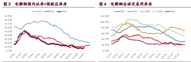 关联品种沪锌沪镍沪铜所属公司：宝城期货