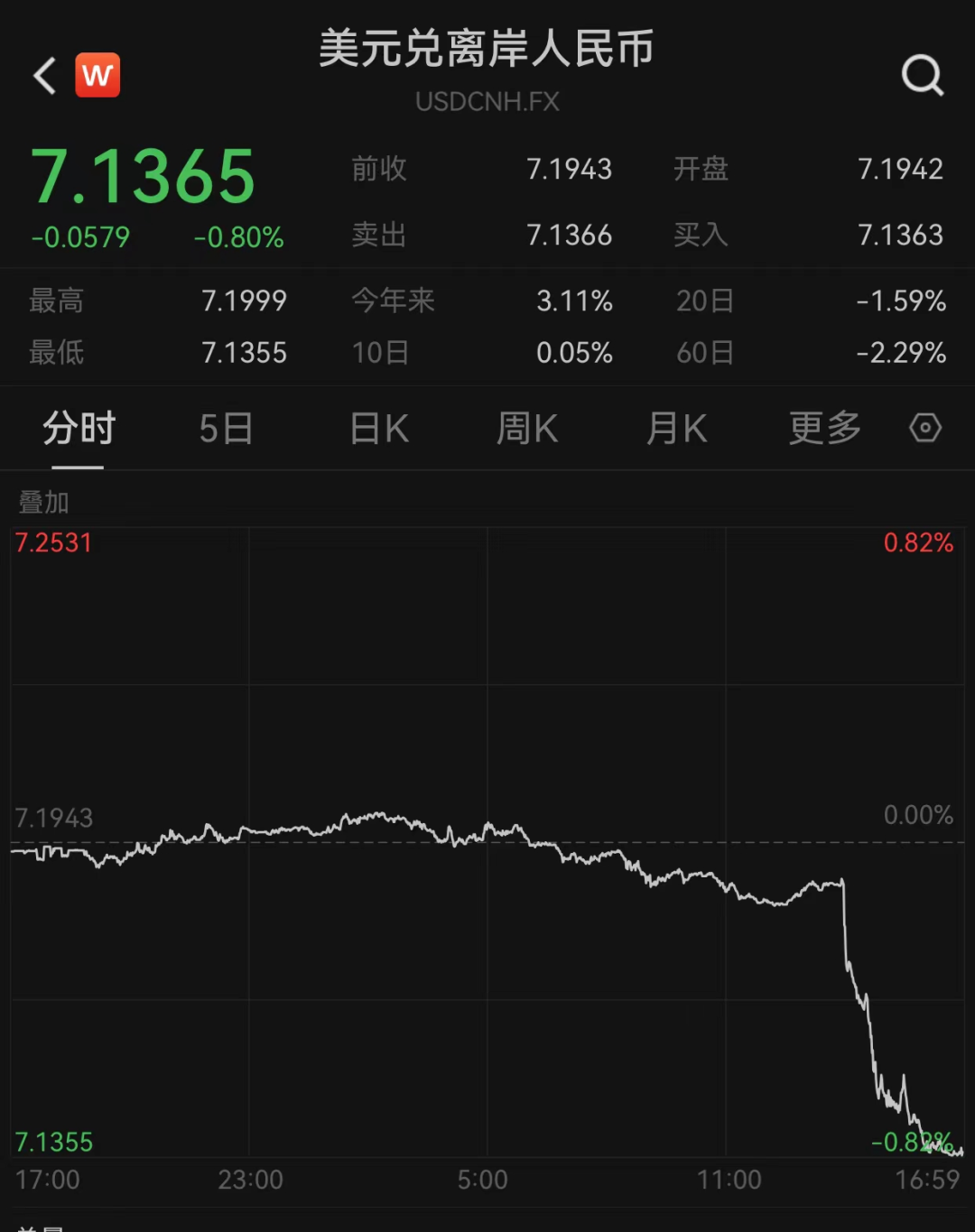 图片来源：Wind