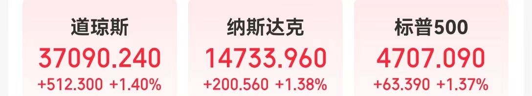 美联储重磅会议纪要：12月暂停加息！道指涨超512点创收盘新高，鲍威尔最新讲话，他说了啥？(图1)