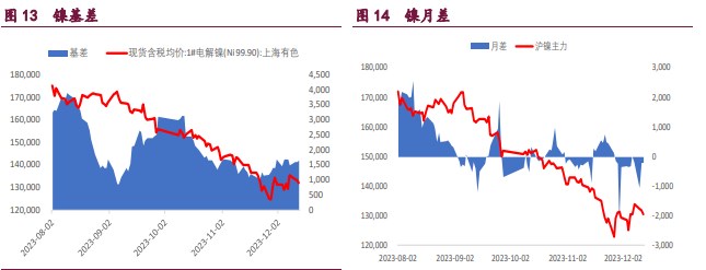 关联品种沪锌沪镍沪铜所属公司：宝城期货