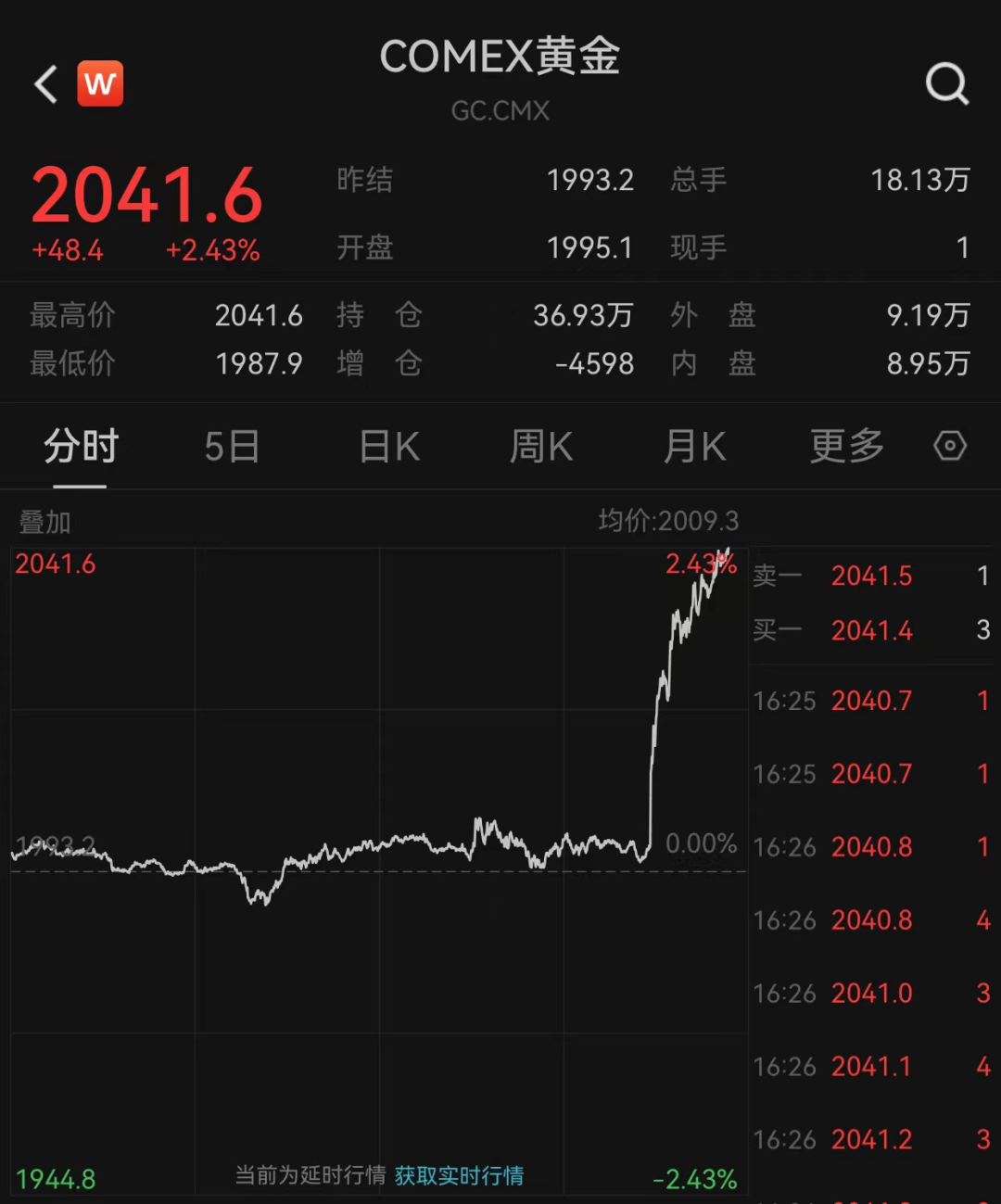 图片来源：Wind