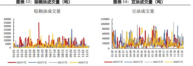 关联品种棕榈油豆油所属公司：兴证期货