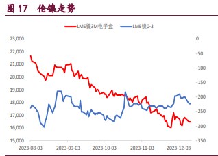 关联品种沪锌沪镍沪铜所属公司：宝城期货